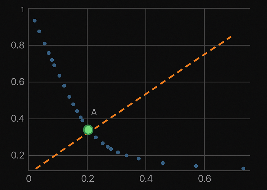Pareto trade-off preview for corrugated-board design.
